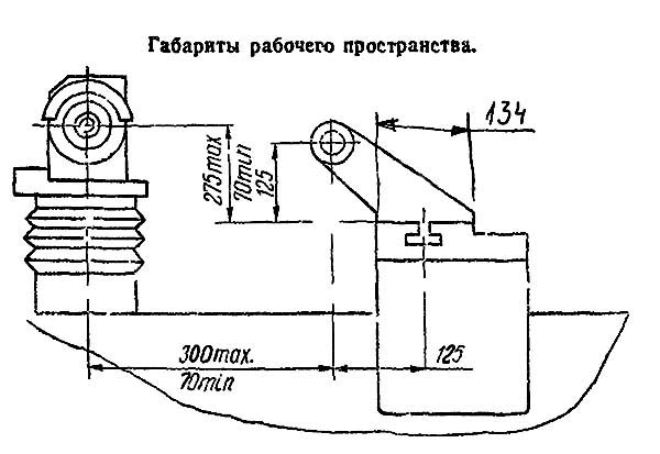 Габаритні розміри робочого простору 3А64